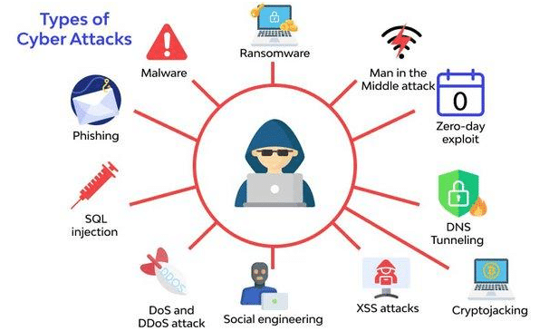 how to defensive against common malware attacks